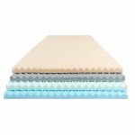 Polyethylene Memory Foam